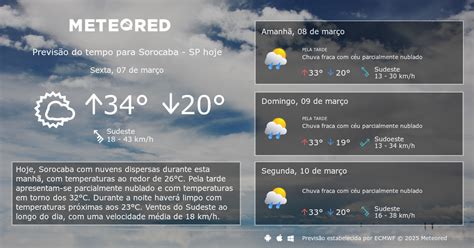 previsão tempo sorocaba